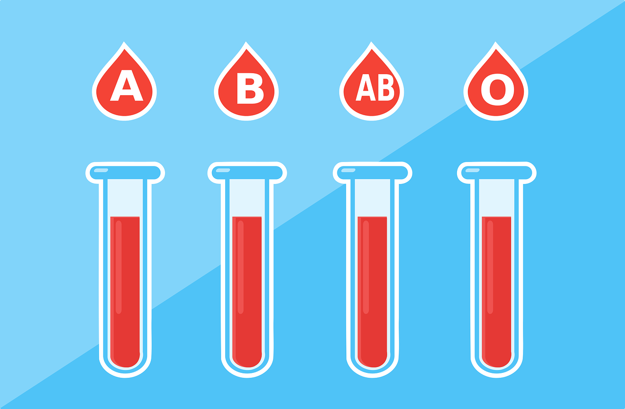 Blood Group Test Home Blood Group Test MensQuests